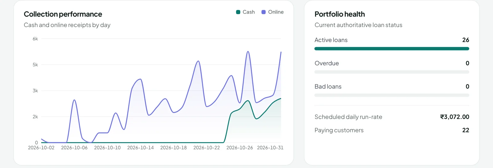 CollectionBook web app — collection trend chart